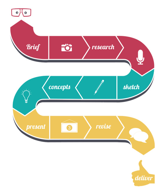 Graphic Design Dubai UAE